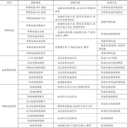 汽车电力系统概述与故障分析