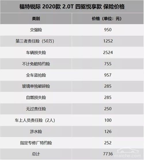 汽车每日耗油费用的计算与分析