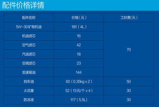 购车与保养，如何合理规划汽车维护成本