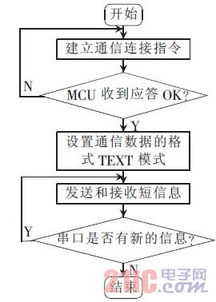 汽车冷却系统的工作原理与温度控制