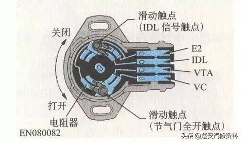 汽车传感器开关的价格分析与选购指南