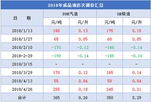 基本出行成本估算 基本出行成本估算