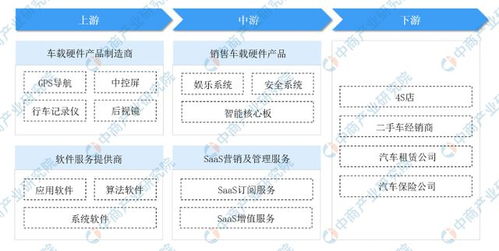 智能汽车生产线的现状与未来发展趋势