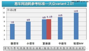 汽车行驶6公里耗油量的合理范围与影响因素分析