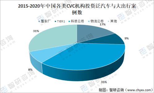 全球汽车销售概况与趋势分析 全球汽车销售概况与趋势分析