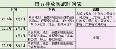汽车过户次数,一项反映家庭生活变迁的重要指标 汽车过户次数,一项反映家庭生活变迁的重要指标