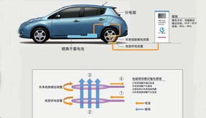 在汽车俱乐部验车费用详解 在汽车俱乐部验车费用详解