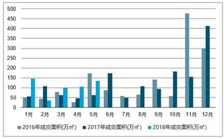 长沙市汽车从业人数现状与发展趋势分析