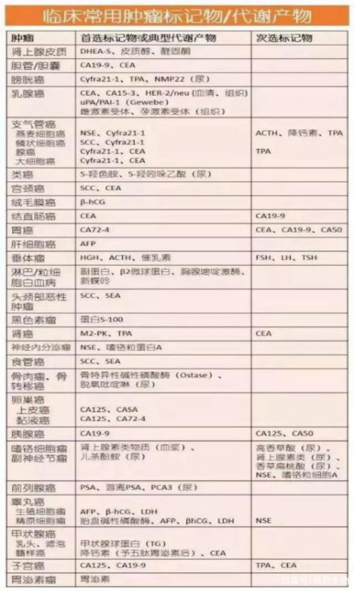 详解
