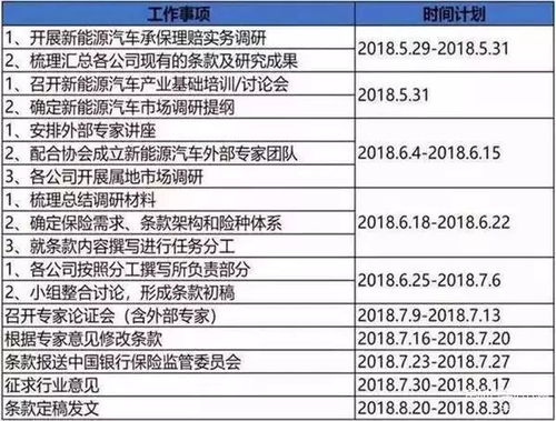 汽车电瓶保险费用详解，选择合适方案的重要性