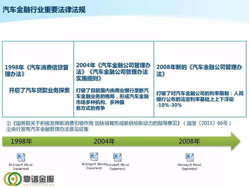 汽车金融的现状与未来发展
