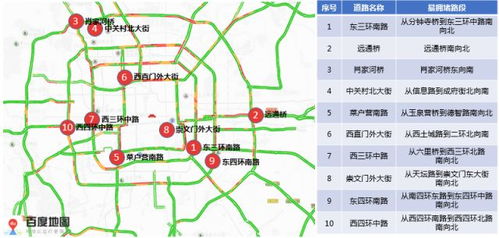 明日出行提醒明日早高峰汽车限行情况解析