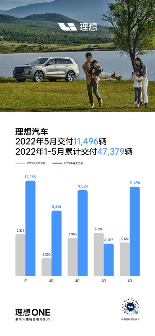 理想汽车，了解你的社保交多少