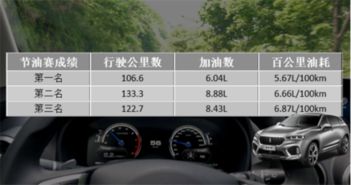 汽车油耗，每公里多少钱？探索省油与经济的平衡之道