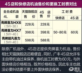 汽车2年大保养费用计算指南