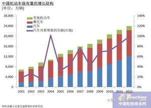 深圳国际汽车城的车辆数量及其影响分析