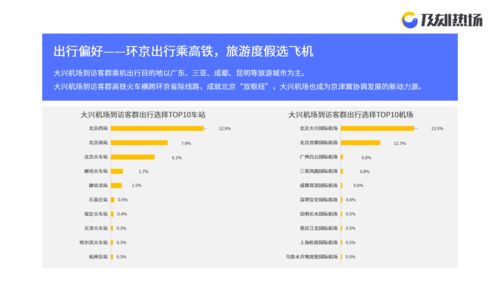 北京汽车美容店的盈利模式与经营策略分析