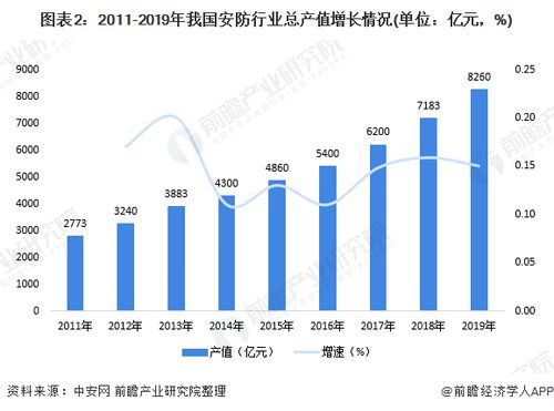 汽车电子存储器价格分析,市场需求与市场竞争格局 汽车电子存储器价格分析,市场需求与市场竞争格局