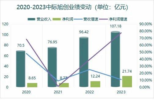 中金公司，对等关税冲击超预期