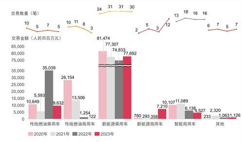 上海的汽车工业发展现状与未来展望