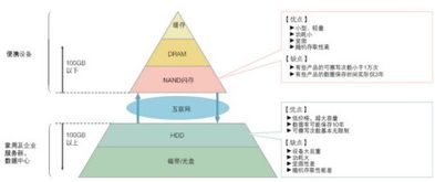 基础介绍 基础介绍