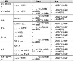 汽车贷款利率分析与选择 汽车贷款利率分析与选择