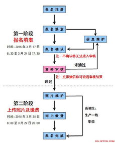 萍乡报考汽车A照的费用与流程解析