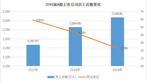 天津汽车厂的人口数据，一个复杂的社会现象