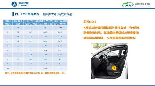 汽车加热系统价格解析，为您的爱车保暖，您需要支付多少？