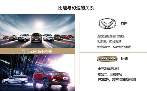 比速汽车公司电话查询指南