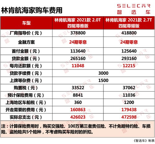 汽车从太原到安阳的费用分析