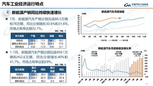 小型新能源汽车的尺寸与长度分析