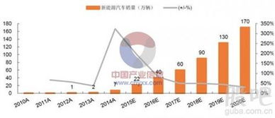 汽车空调在中国市场的发展和竞争格局
