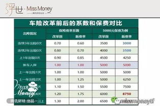 了解汽车保险费用的重要性 了解汽车保险费用的重要性
