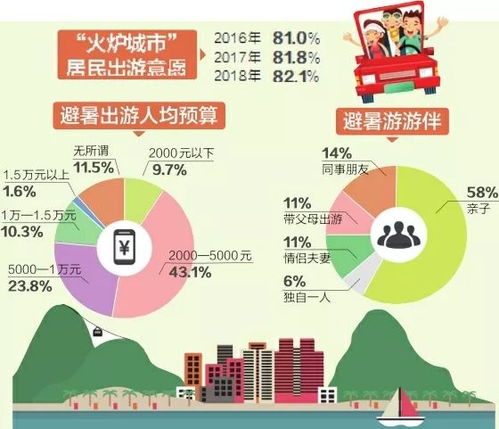 家庭出游的预算攻略,如何在6座车上省钱又安全? 家庭出游的预算攻略,如何在6座车上省钱又安全?