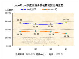 在考虑价格时，我们应该考虑到以下几个因素