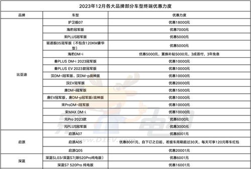 运送汽车的价格分析,价格区间与选择指南 运送汽车的价格分析,价格区间与选择指南