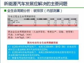 广州汽车摇号补贴政策解读与分析