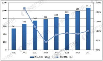 杭州汽车保有量的增长趋势与未来规划 杭州汽车保有量的增长趋势与未来规划