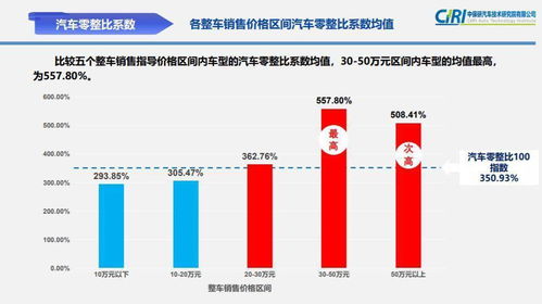 苏州汽车整车线束的市场价格分析与选购指南