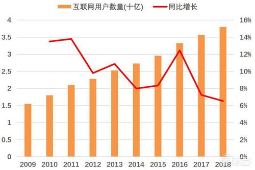 史诗级电动汽车的价格解读与趋势预测