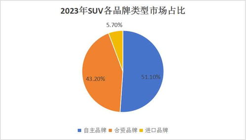 2023年大众汽车全球销量预测，从数字看未来趋势