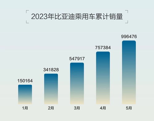 当前市场上销售的折叠汽车数量