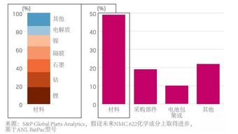 汽车电池的重量与容量之间的关系 汽车电池的重量与容量之间的关系
