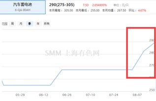 汽车更换电瓶的费用分析与建议