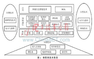 汽车储物盒的温度控制技术与实际应用 汽车储物盒的温度控制技术与实际应用