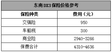 汽车托运费用的计算方法与价格区间