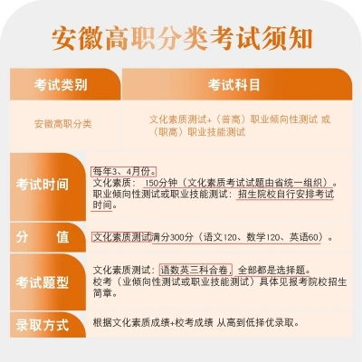 课程和考试类型