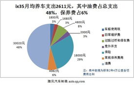 汽车内壳的清洁与维护成本分析