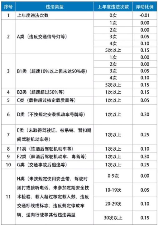 汽车司机座位保险的保障范围与价格详解